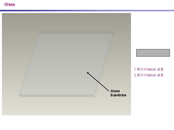 Glass 1. 무기 Particle 세정 2. 유기 Particle 세정 Glass Substrate 