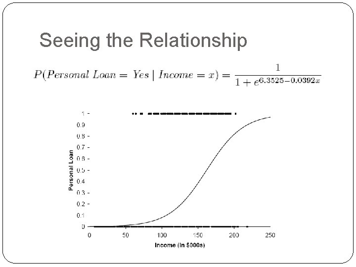 Seeing the Relationship Seeing the Relationship