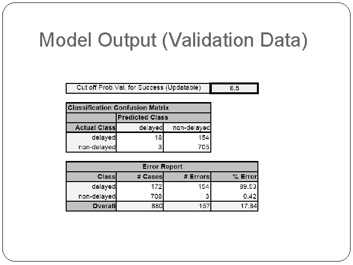 Model Output (Validation Data) Model Output (Validation Data)