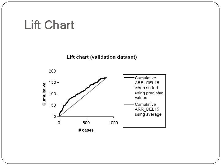 Lift Chart Lift Chart