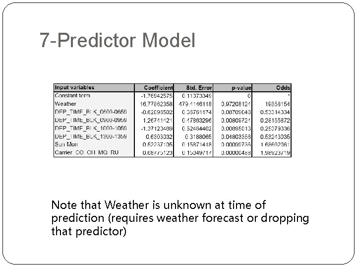 7 -Predictor Model Note that Weather is unknown at time of prediction (requires weather 7 -Predictor Model Note that Weather is unknown at time of prediction (requires weather
