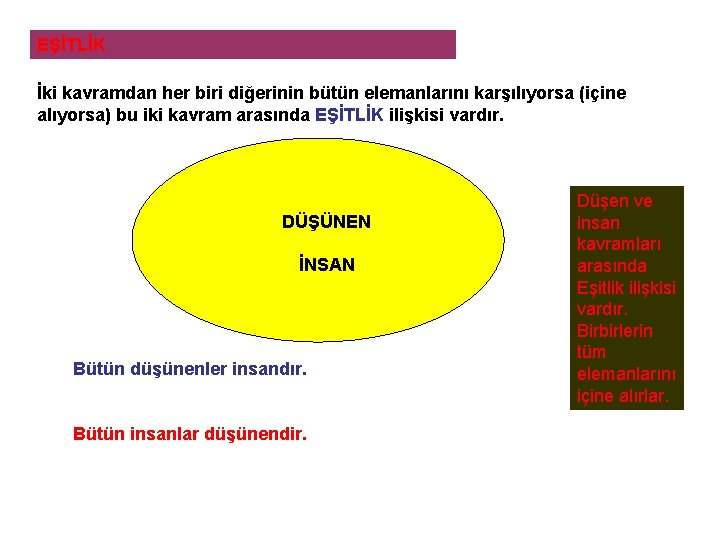 EŞİTLİK İki kavramdan her biri diğerinin bütün elemanlarını karşılıyorsa (içine alıyorsa) bu iki kavram