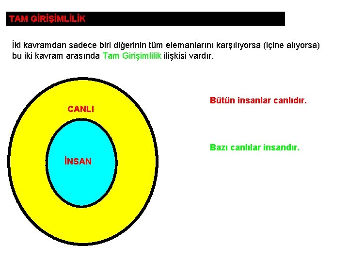 TAM GİRİŞİMLİLİK İki kavramdan sadece biri diğerinin tüm elemanlarını karşılıyorsa (içine alıyorsa) bu iki