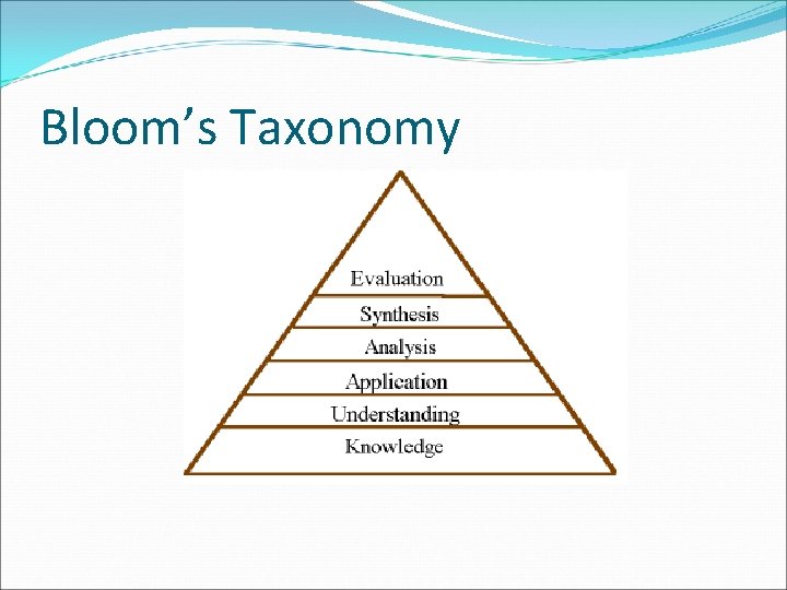 Bloom’s Taxonomy 