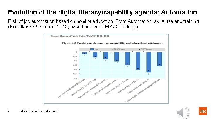 Evolution of the digital literacy/capability agenda: Automation Risk of job automation based on level