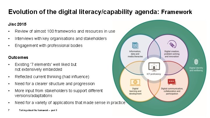 Evolution of the digital literacy/capability agenda: Framework Jisc 2015 • Review of almost 100