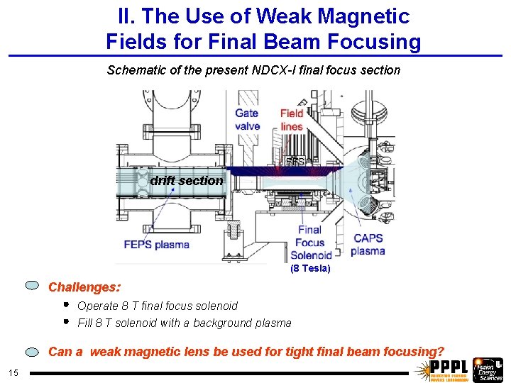 II. The Use of Weak Magnetic Fields for Final Beam Focusing Schematic of the
