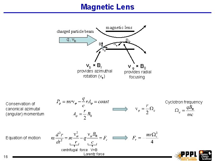 Magnetic Lens magnetic lens charged particle beam q, vb Br -vφ B 0 vb