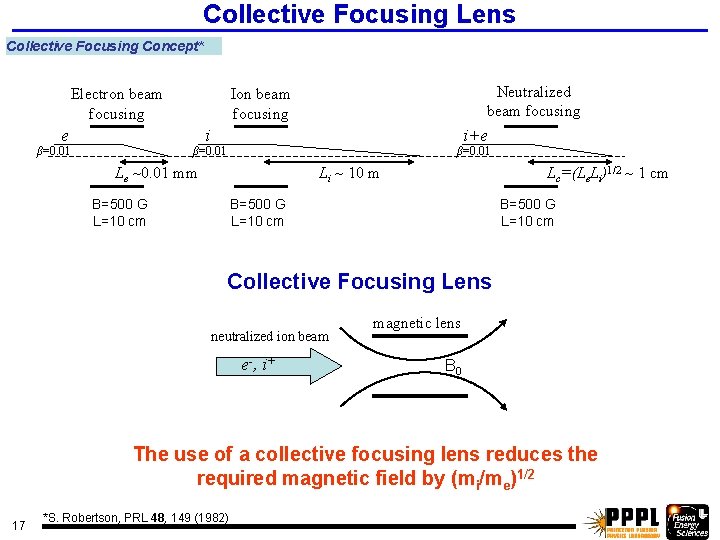 Collective Focusing Lens Collective Focusing Concept* Electron beam focusing e Neutralized beam focusing Ion