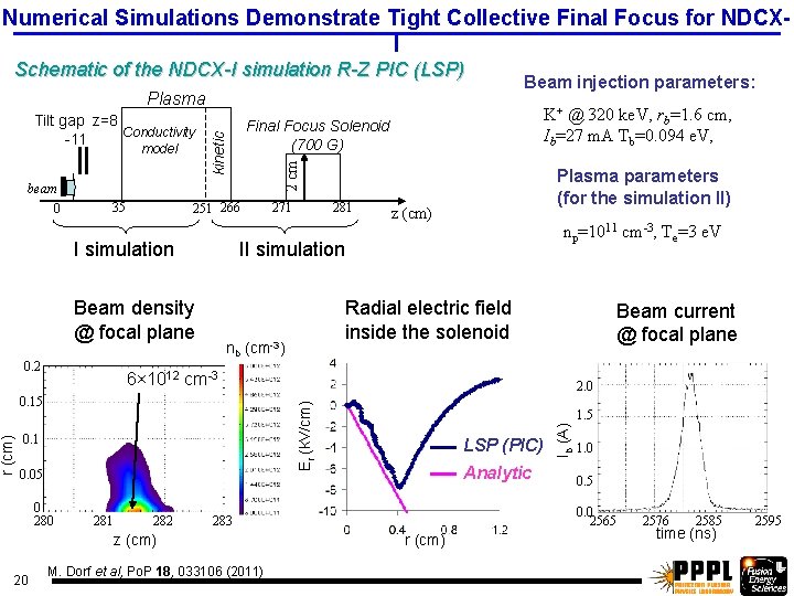 Numerical Simulations Demonstrate Tight Collective Final Focus for NDCXI Schematic of the NDCX-I simulation