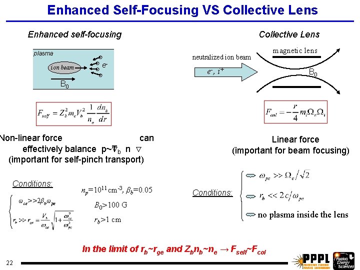 Enhanced Self-Focusing VS Collective Lens Enhanced self-focusing plasma Collective Lens magnetic lens neutralized ion