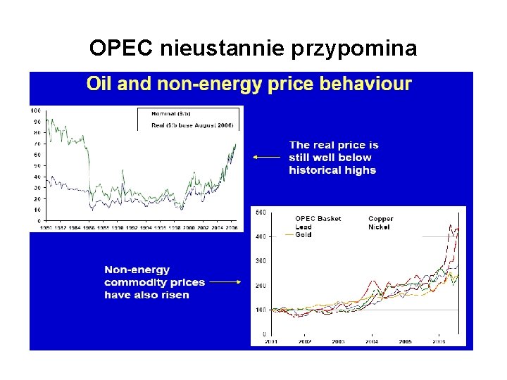 OPEC nieustannie przypomina 