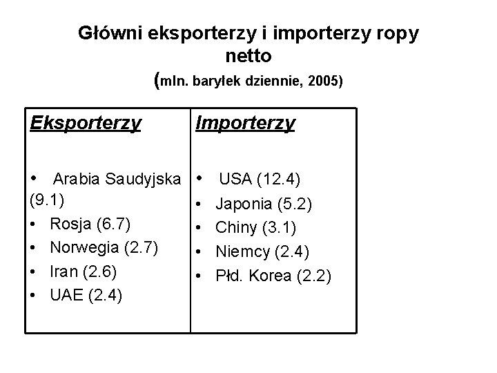 Główni eksporterzy i importerzy ropy netto (mln. baryłek dziennie, 2005) Eksporterzy Importerzy • Arabia