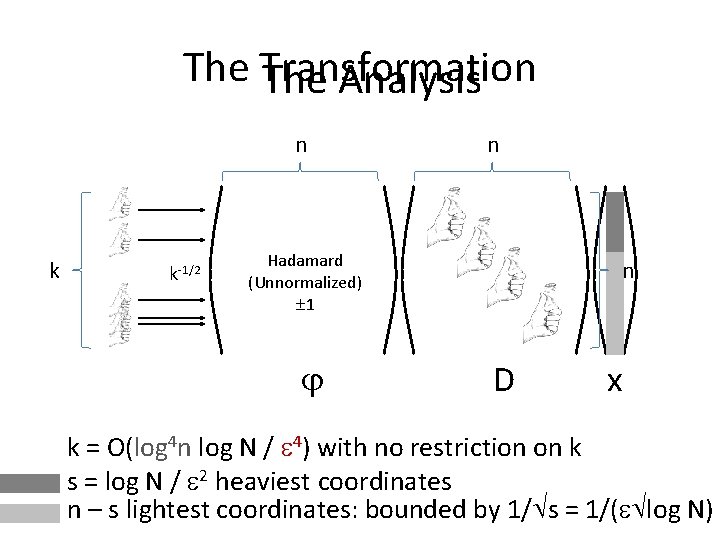 The Transformation The Analysis n k k-1/2 n Hadamard (Unnormalized) 1 n D x