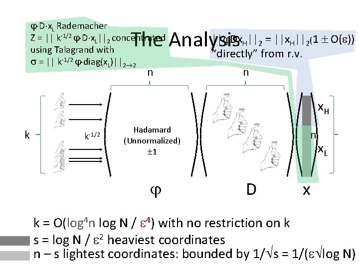  D x. L Rademacher Z = || k-1/2 D x. L||2 concentrated using