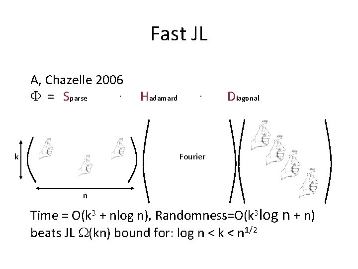Fast JL A, Chazelle 2006 = Sparse . Hadamard . Diagonal k Fourier n