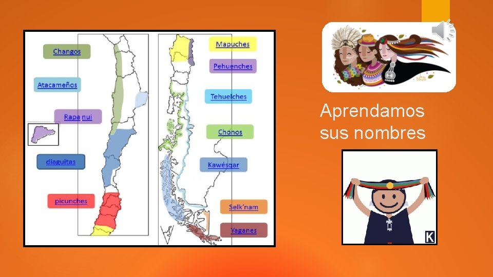 Aprendamos sus nombres 