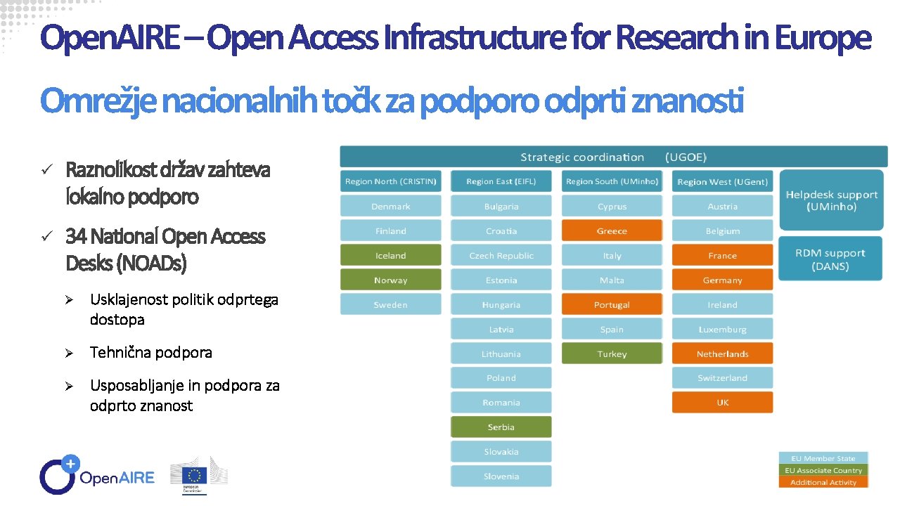 Open. AIRE – Open Access Infrastructure for Research in Europe Omrežje nacionalnih točk za