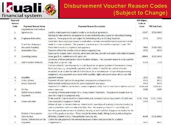 Disbursement Voucher Reason Codes (Subject to Change) Contact us at kfs@umd. edu 34 