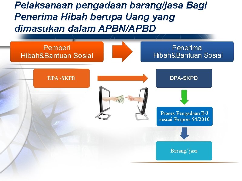 Pelaksanaan pengadaan barang/jasa Bagi Penerima Hibah berupa Uang yang dimasukan dalam APBN/APBD Pemberi Hibah&Bantuan