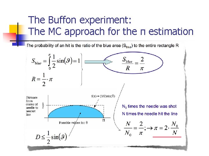 The Buffon experiment: The MC approach for the π estimation 