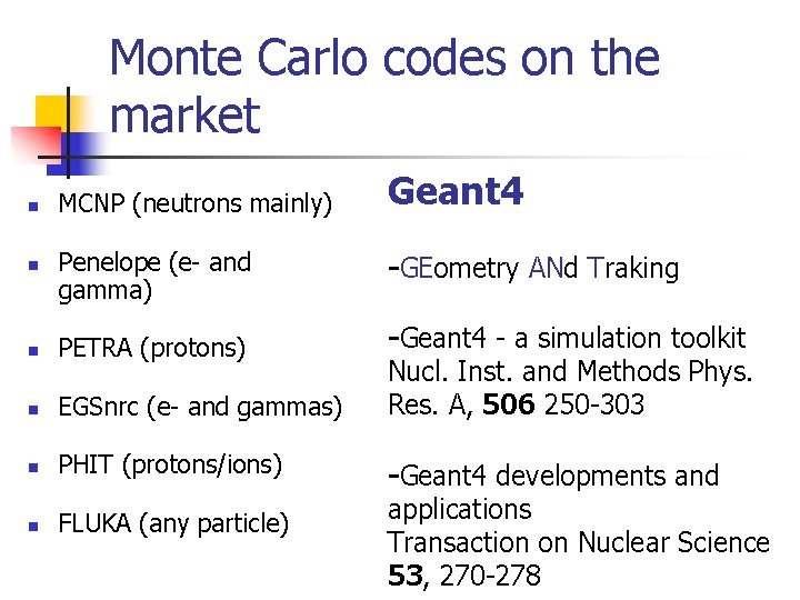 Monte Carlo codes on the market n MCNP (neutrons mainly) Geant 4 Penelope (e-