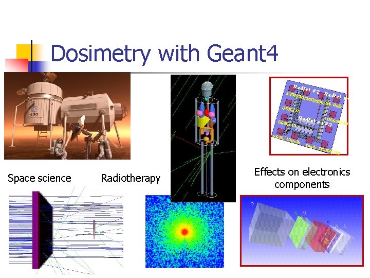 Dosimetry with Geant 4 Radf et # 2 R S 300 adfet /50 G