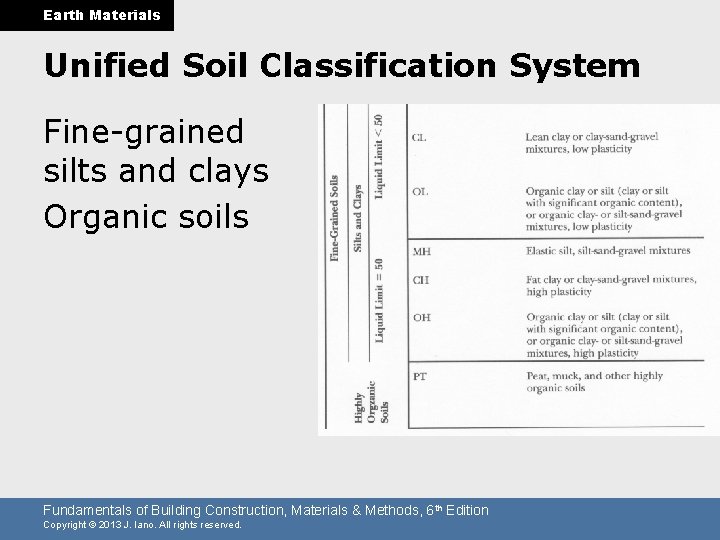 Earth Materials Unified Soil Classification System Fine-grained silts and clays Organic soils Fundamentals of