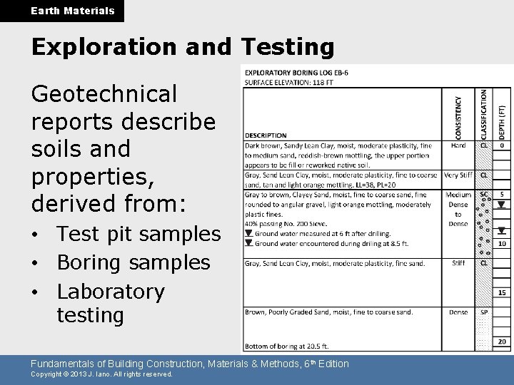 Earth Materials Exploration and Testing Geotechnical reports describe soils and properties, derived from: •