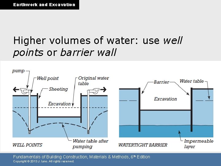 Earthwork and Excavation Higher volumes of water: use well points or barrier wall Fundamentals