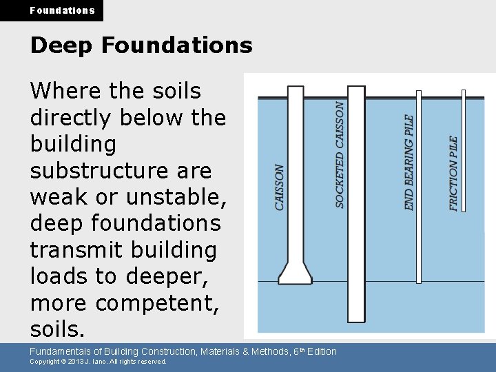 Foundations Deep Foundations Where the soils directly below the building substructure are weak or