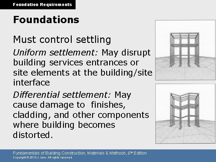 Foundation Requirements Foundations Must control settling Uniform settlement: May disrupt building services entrances or