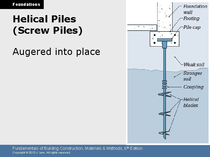 Foundations Helical Piles (Screw Piles) Augered into place Fundamentals of Building Construction, Materials &