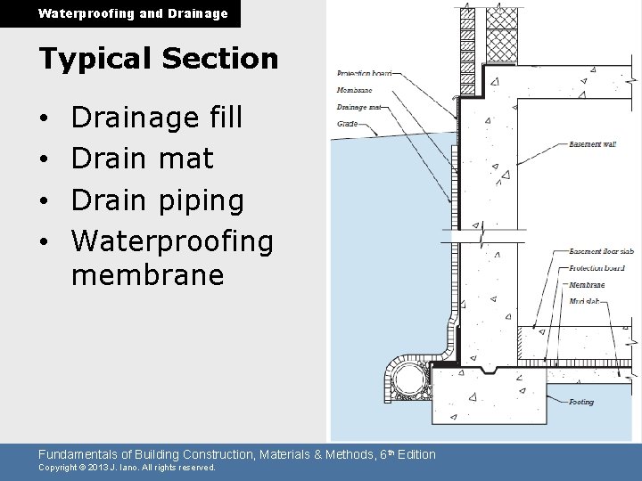 Waterproofing and Drainage Typical Section • • Drainage fill Drain mat Drain piping Waterproofing