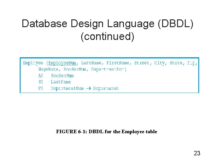 Database Design Language (DBDL) (continued) FIGURE 6 -1: DBDL for the Employee table 23