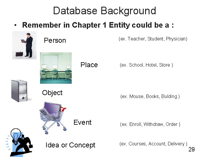 Database Background • Remember in Chapter 1 Entity could be a : (ex. Teacher,