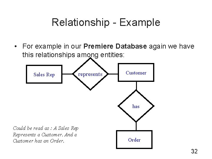 Relationship - Example • For example in our Premiere Database again we have this