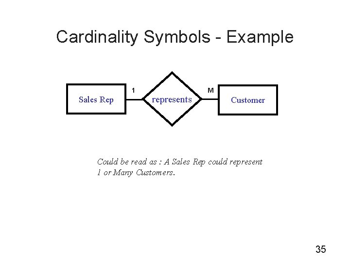 Cardinality Symbols - Example 1 Sales Rep represents M Customer Could be read as