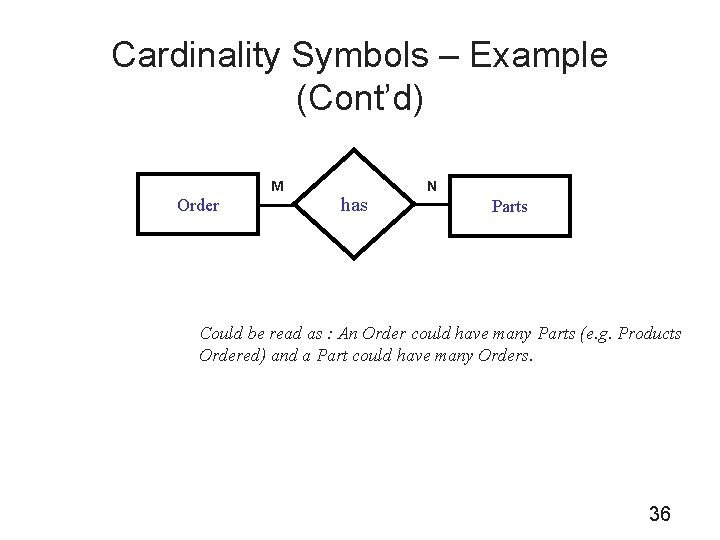 Cardinality Symbols – Example (Cont’d) M Order has N Parts Could be read as