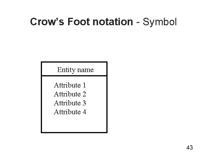 Crow’s Foot notation - Symbol Entity name Attribute 1 Attribute 2 Attribute 3 Attribute