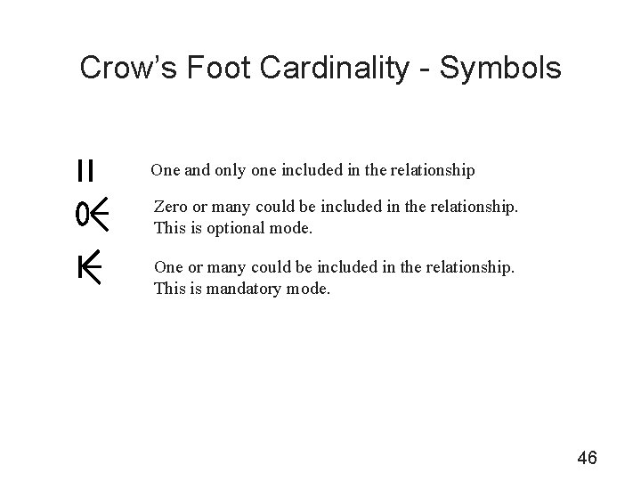 Crow’s Foot Cardinality - Symbols One and only one included in the relationship Zero