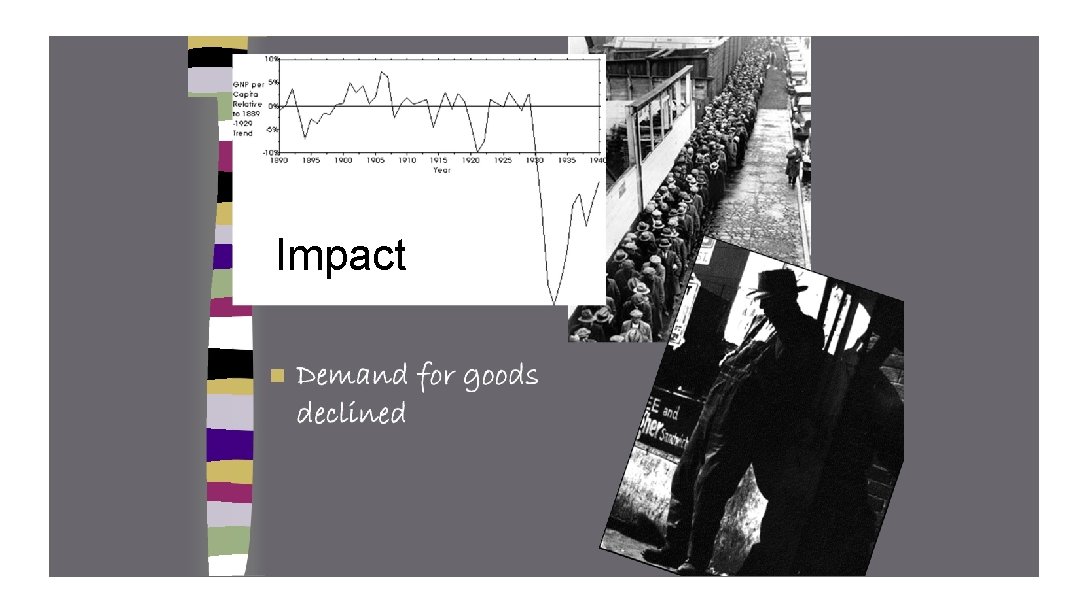 Impact � Demand for goods declined 