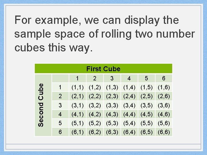 For example, we can display the sample space of rolling two number cubes this