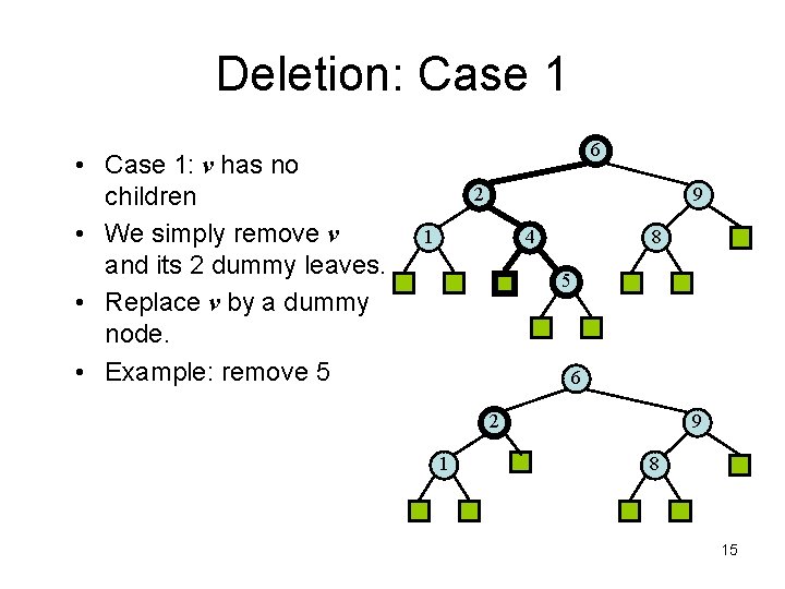Deletion: Case 1 • Case 1: v has no children • We simply remove