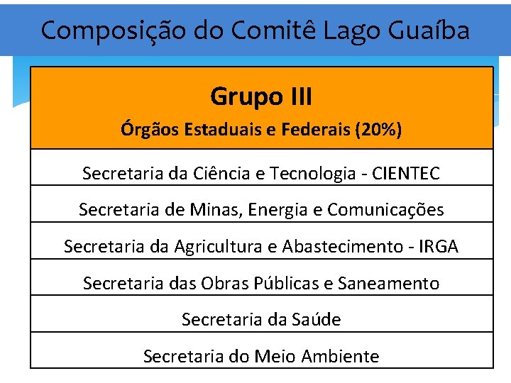 Composição do Comitê Lago Guaíba Grupo III Órgãos Estaduais e Federais (20%) Secretaria da