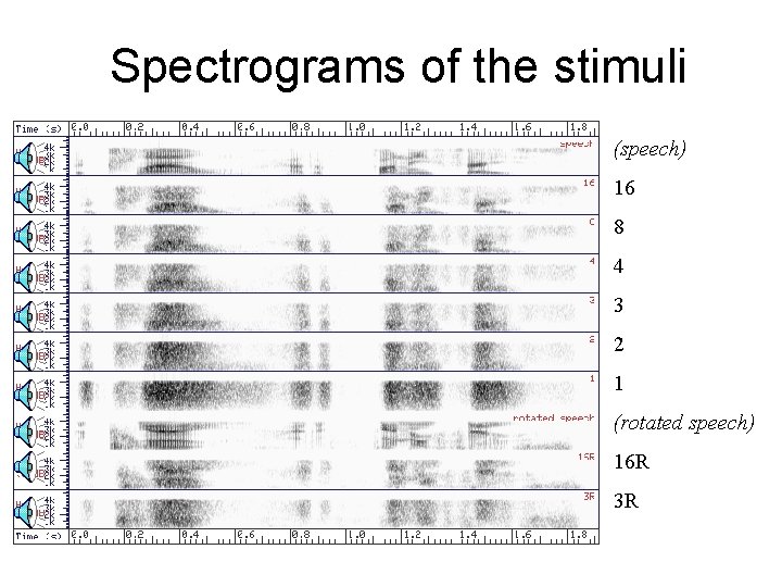 Spectrograms of the stimuli (speech) 16 8 4 3 2 1 (rotated speech) 16
