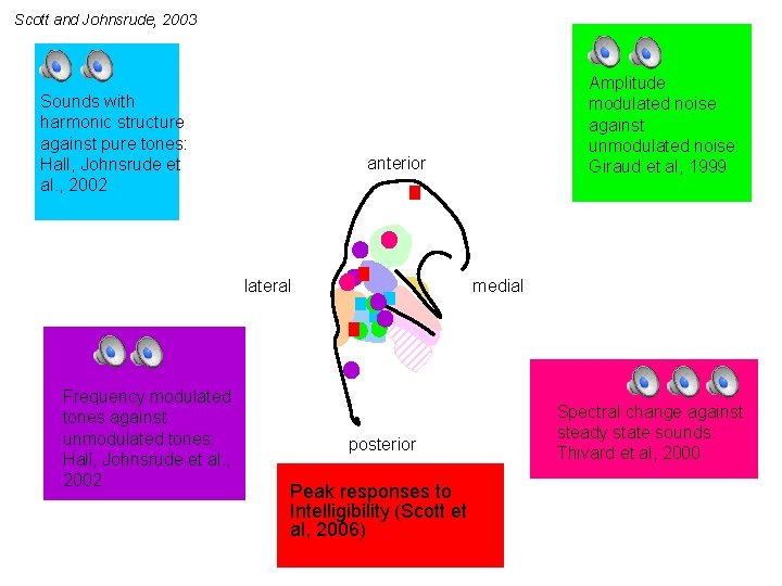 Scott and Johnsrude, 2003 Sounds with harmonic structure against pure tones: Hall, Johnsrude et