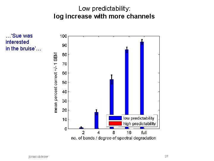 Low predictability: log increase with more channels …‘Sue was interested in the bruise’… jonas