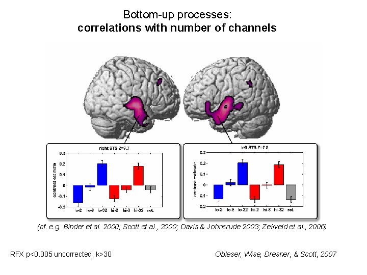 Bottom-up processes: correlations with number of channels (cf. e. g. Binder et al. 2000;