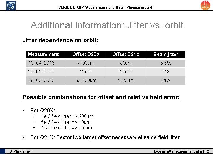 CERN, BE-ABP (Accelerators and Beam Physics group) Additional information: Jitter vs. orbit Jitter dependence
